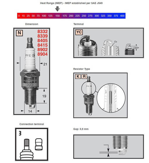 Champion Tändstift RN12YC: Harley-Davidson, Indian - Tändstift - D448750 - 1