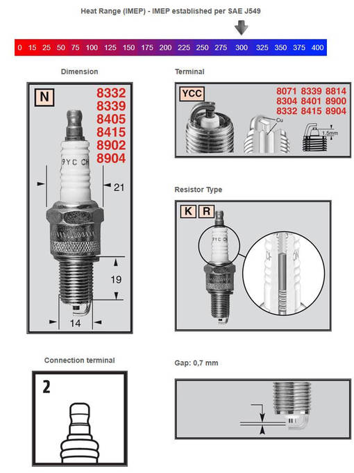 Champion Tändstift RN57YCC (954) - Tändstift - D448752 - 1
