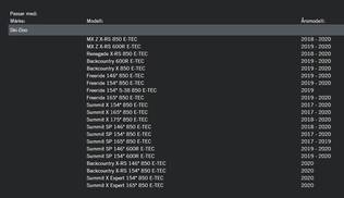 Heltäckande bukskydd - Lava Red - LinQ-Tillbehör - 25343 - 2