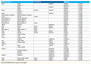 NGK Tändstift CR8EH-9 - Tändstift - D2404 - 2