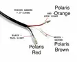 Avid Tail Tidy Polaris Matryx - Boggietillbehör - D506006 - 4