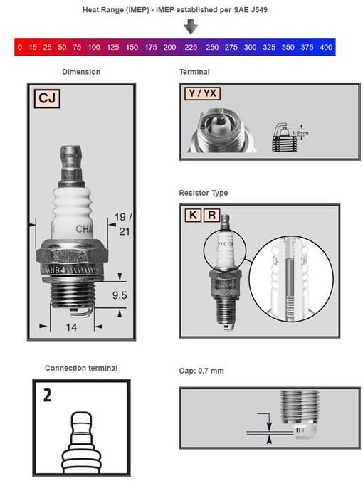 Champion Tändstift RCJ8Y - Tändstift - D448747 - 1