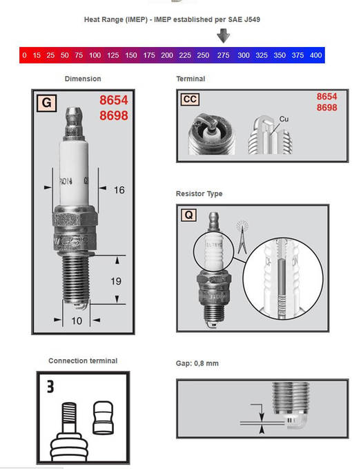 Champion Tändstift 8698 Powersport - Tändstift - D448729 - 1